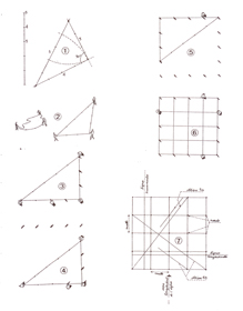 schema construction principe pythagore